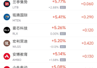 周五热门中概股多数上涨 阿里巴巴涨3.12%，台积电跌2.08%