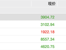 外资大手笔扫货！银行股今年来上涨超34%，明年行情料如何？