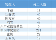 百亿私募开年变局：半夏投资、歌斐诺宝等五家“滑落”，新进三家什么来头？