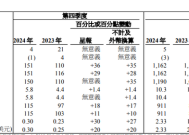 百胜中国业绩超预期背后：继续“下沉”，同店销售额下滑