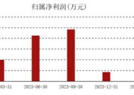 金陵饭店关掉北京唯一直营店，酒店业“内卷求生”