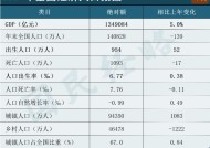 出生人口增加52万，中国出生人口逆转，什么信号？