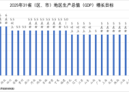 地方两会看全国：今年经济增长目标或保持在5%左右，物价涨幅或下调至2%