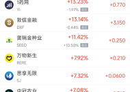 周一热门中概股涨跌不一 金山云涨20.45%，拼多多跌5.96%